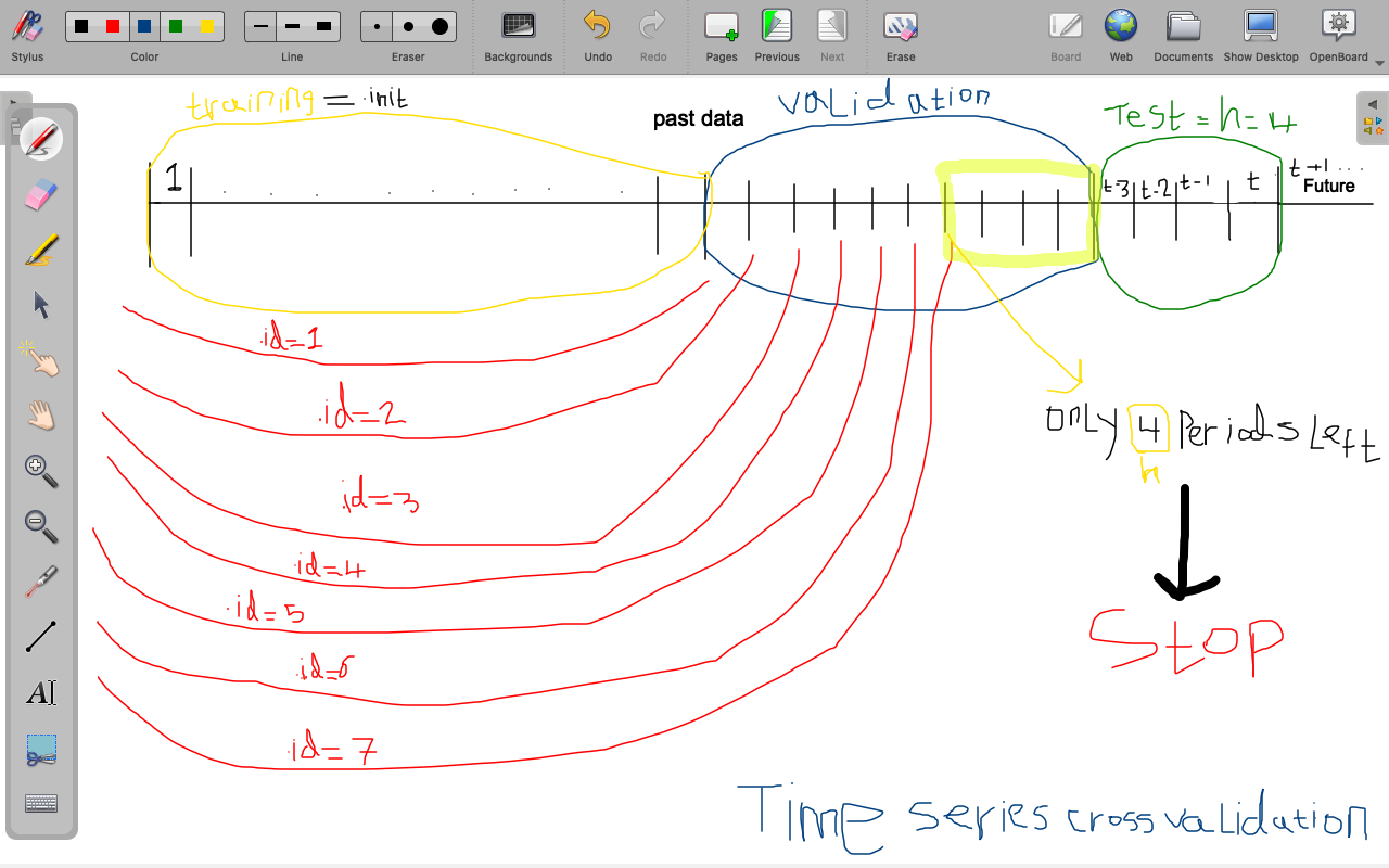 Using white board to explain time series cross validation concept